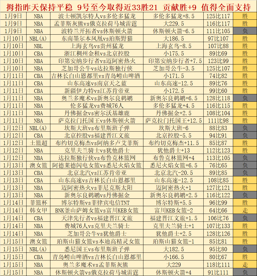 深圳男篮强,势爆发,北控男篮惨,PP电子官网,PP电子入口,PP电子平台,PP电子官方