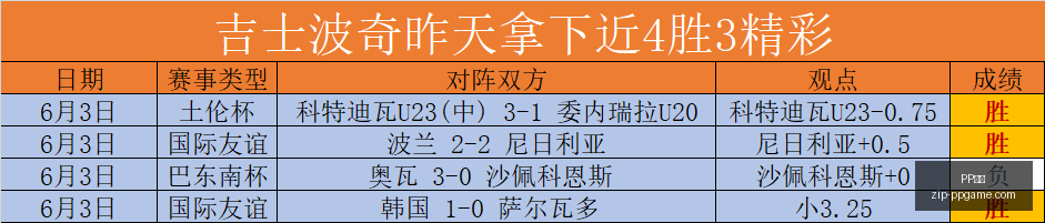连胜奇迹联,赛头名客场,让分,PP电子官网,PP电子App,PP电子下载,PP电子真人,PP电子平台