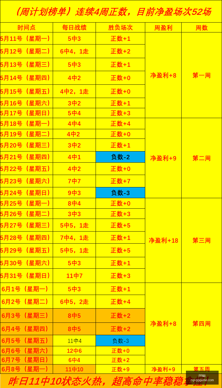 澳维焦点,早场,战绩分析,PP电子官网,PP电子App,PP电子下载,PP电子真人,PP电子平台