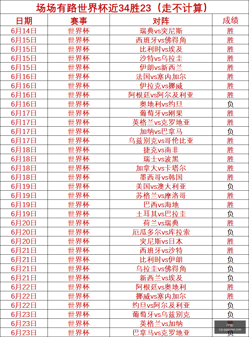 推荐,足球攻略周,六韩联赛事,PP电子官网,PP电子App,PP电子下载,PP电子真人,PP电子平台