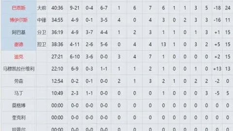 山西客场险胜山东，贾明儒关键球绝杀立功