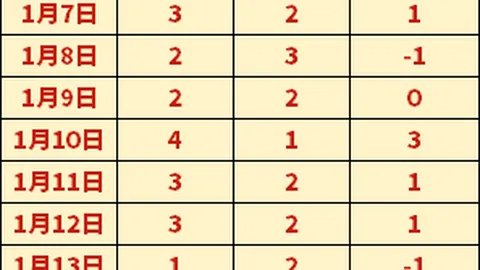 “帕斯在科莫续约一年，皇马放弃今夏回购权”