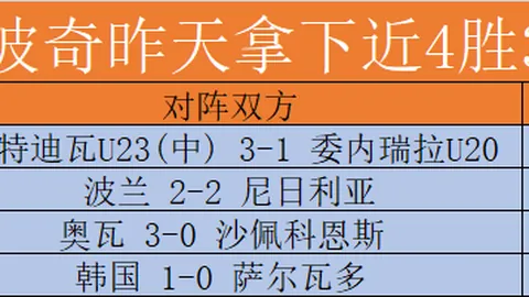4连胜奇迹联赛头名客场让分，幕后操控者