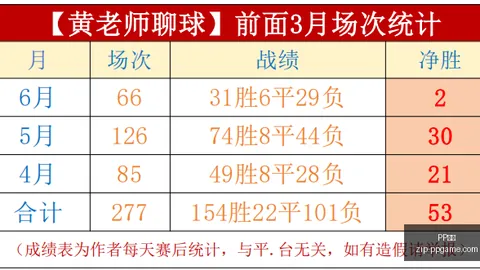2026赛季对决前瞻PP电子真人：美因茨与迪拜青年国民数据深度解读